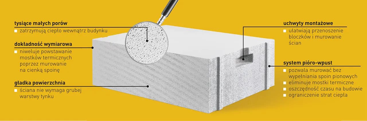 Ytong 11,5 cm - Idealny bloczek na ściany działowe i wewnętrzne