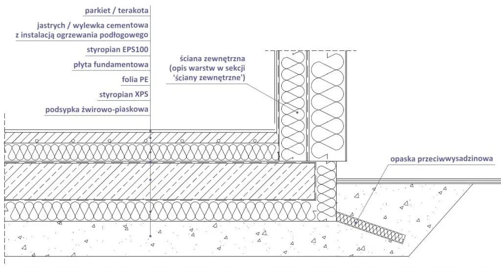 Płyta fundamentowa - kluczowe detale techniczne i konstrukcyjne