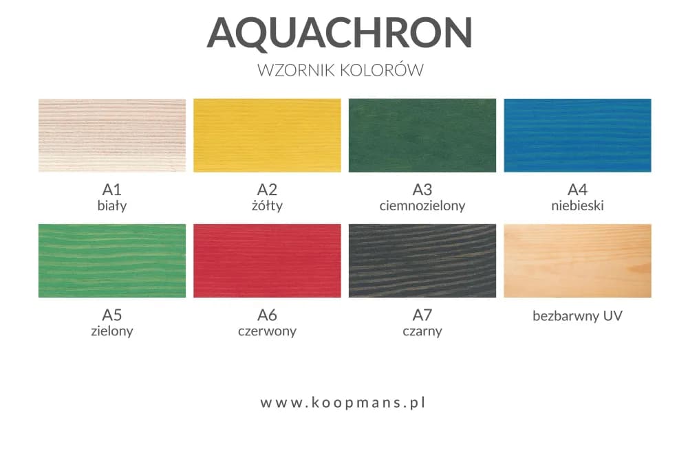 Aquachron - koloryzujący impregnat akrylowy