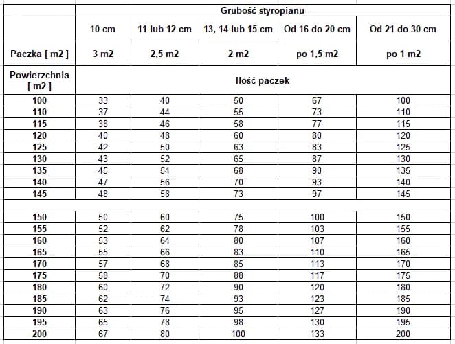 Jak poprawnie obliczyć ile siatki na elewację: Prosty kalkulator zużycia