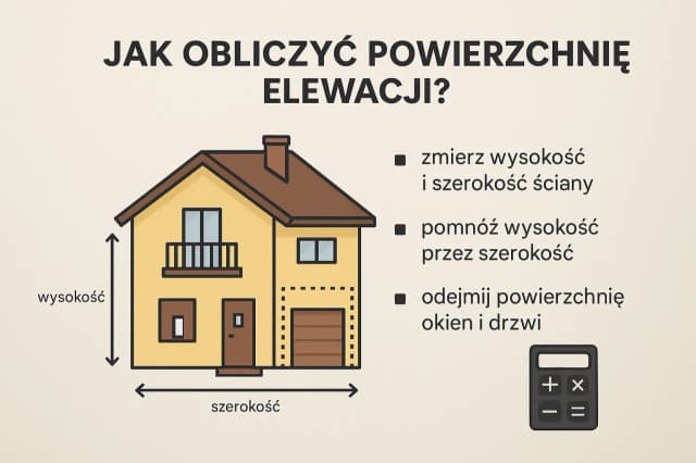 Ile za metr kwadratowy elewacji? Poznaj koszty i materiały