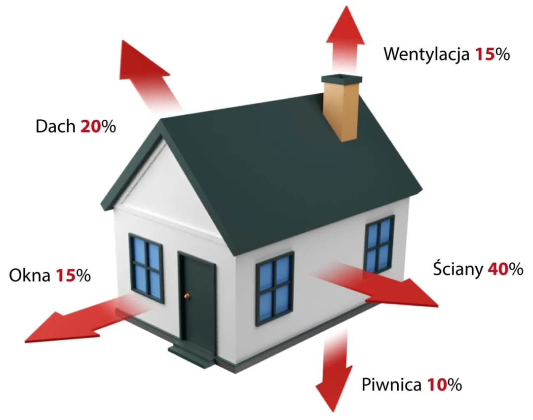 Prosty sposób jak obliczyć elewację budynku: skuteczne wskazówki i przykłady
