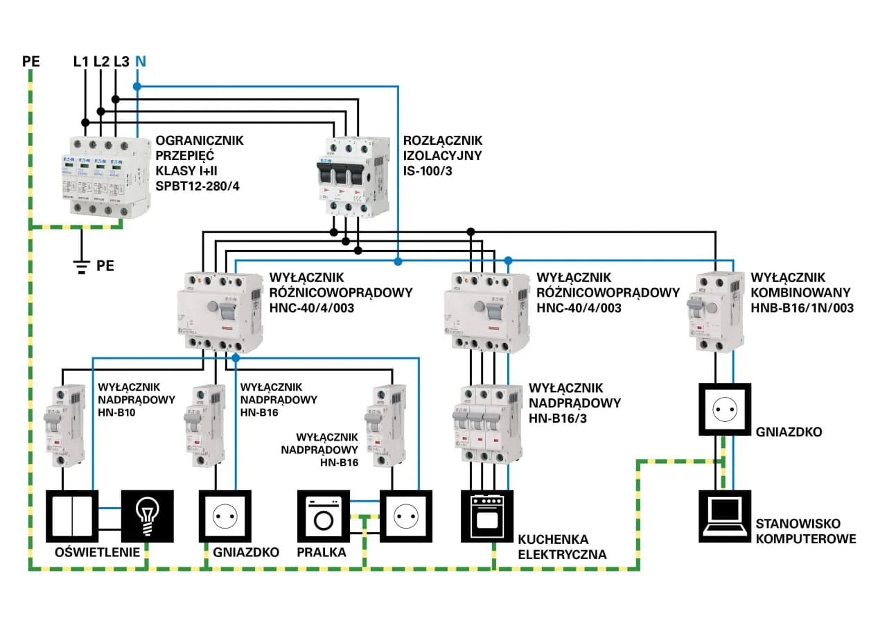 Schemat instalacji elektrycznej w domu: kompletny poradnik