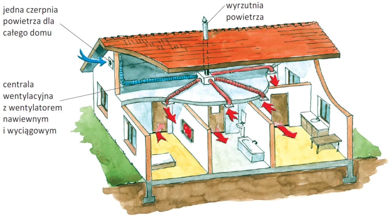 Wentylacja mechaniczna bez rekuperacji: Wady i zalety systemu
