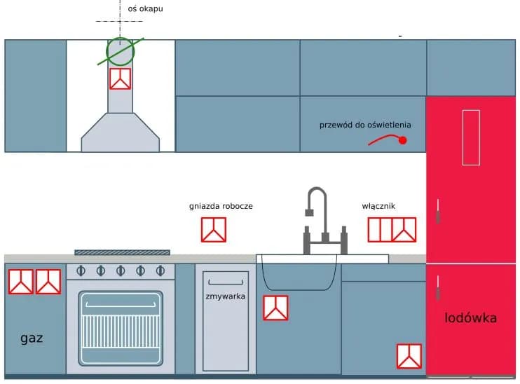 Instalacja elektryczna w kuchni: Jak zaprojektować bezpiecznie