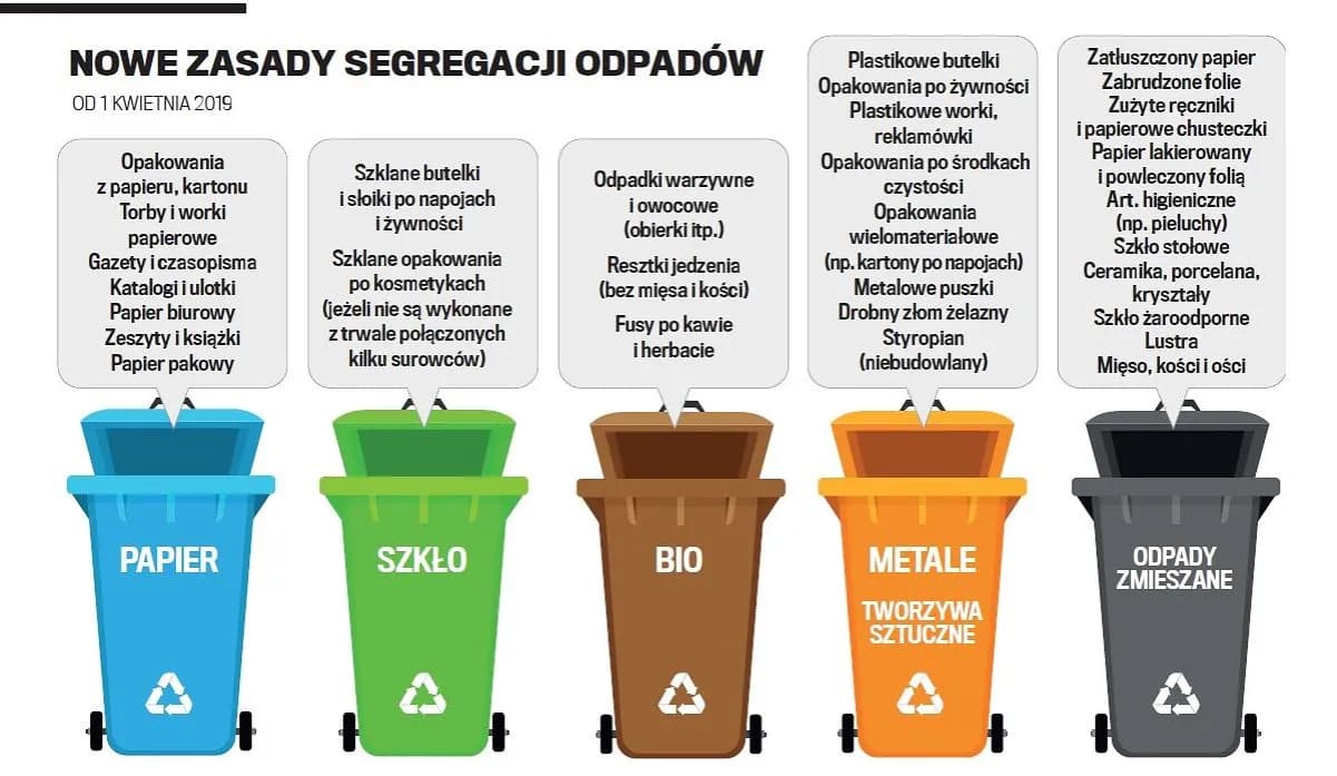 Worki po cemencie do jakiego kosza? Uniknij kar za złe wyrzucanie
