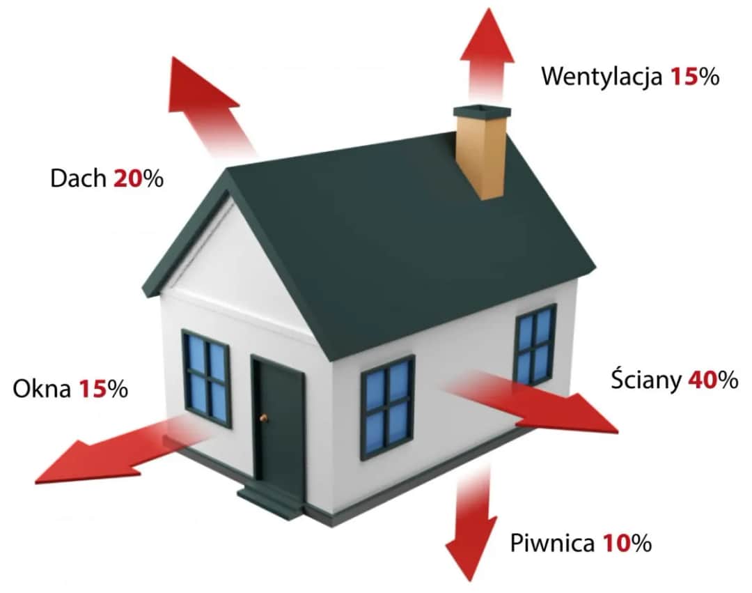 Ile zapłacisz za ocieplenie elewacji? Realne koszty i szacunki cenowe