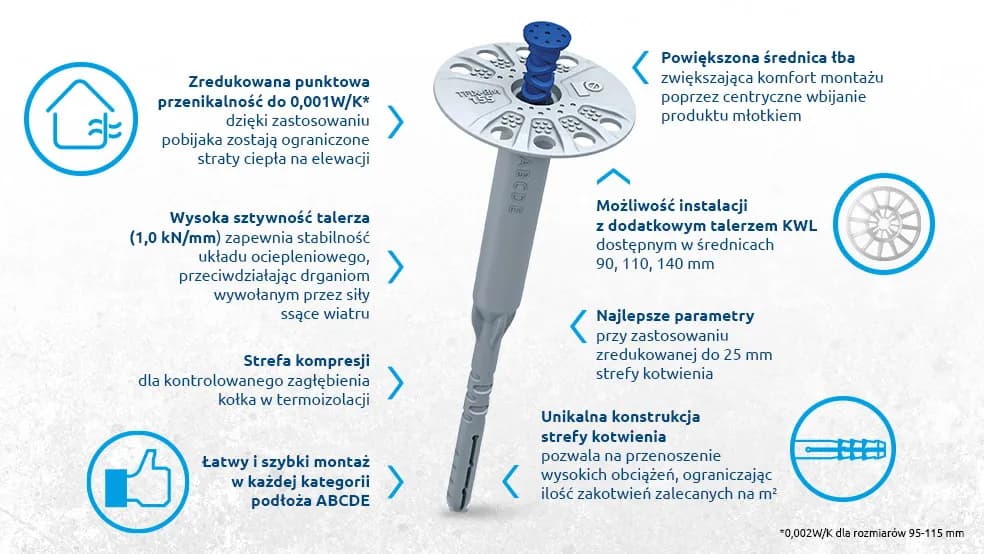 Wybierz najlepsze kołki do elewacji: praktyczny poradnik montażu 2025