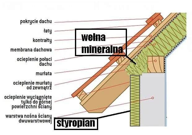 Wełna czy styropian na elewacje: eksperci i użytkownicy ujawniają prawdę